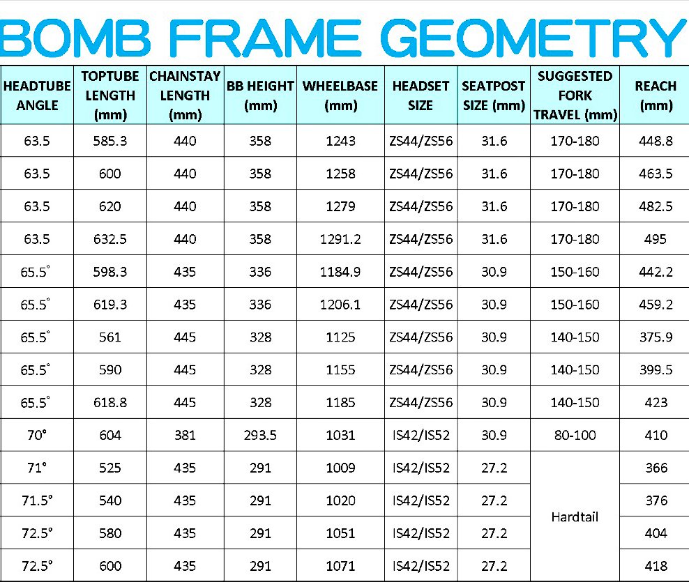 FRAME GEOMETRY